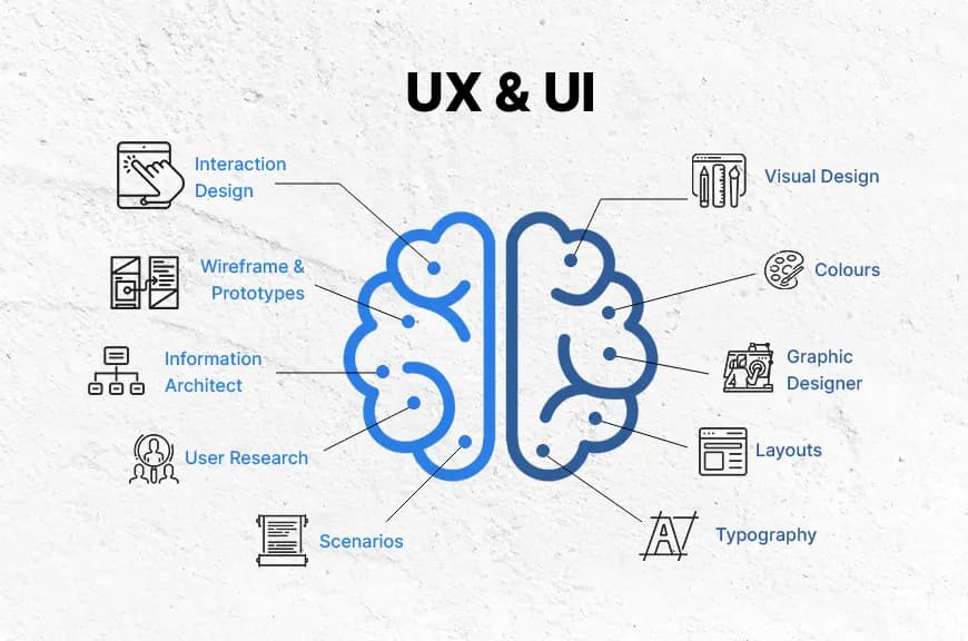UI/UX overview